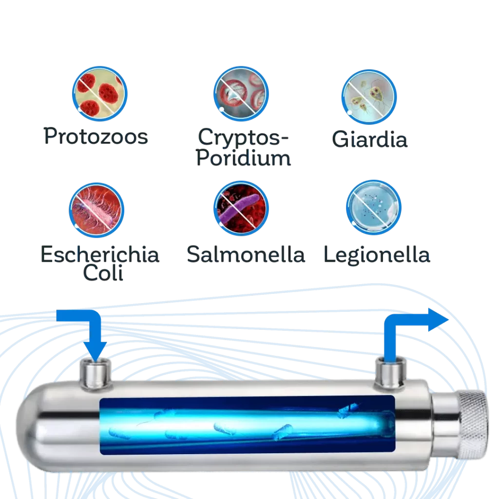 Luz Ultravioleta para Purificación de Agua _ Acquavid min